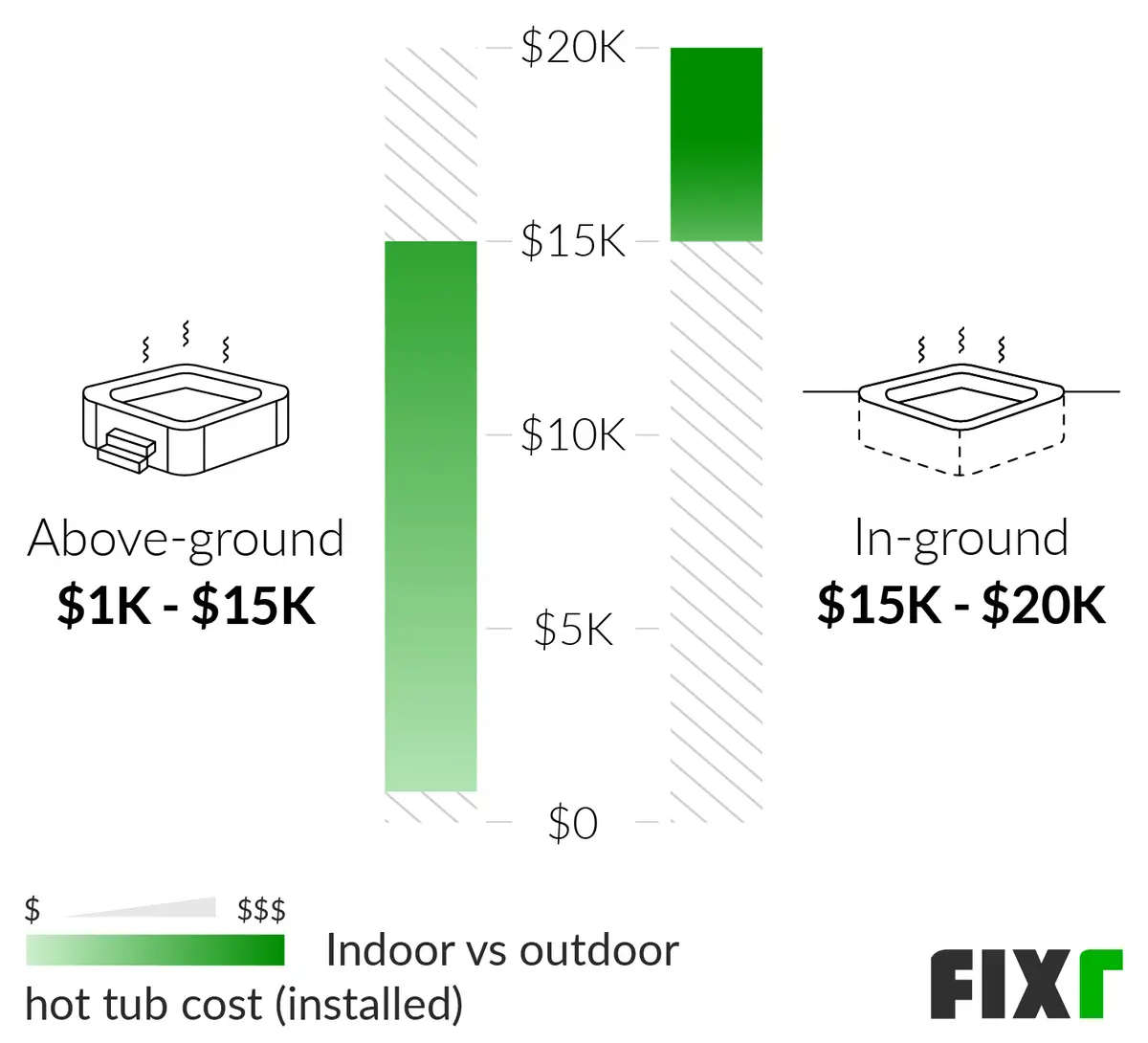 2021 Hot Tub Installation Cost