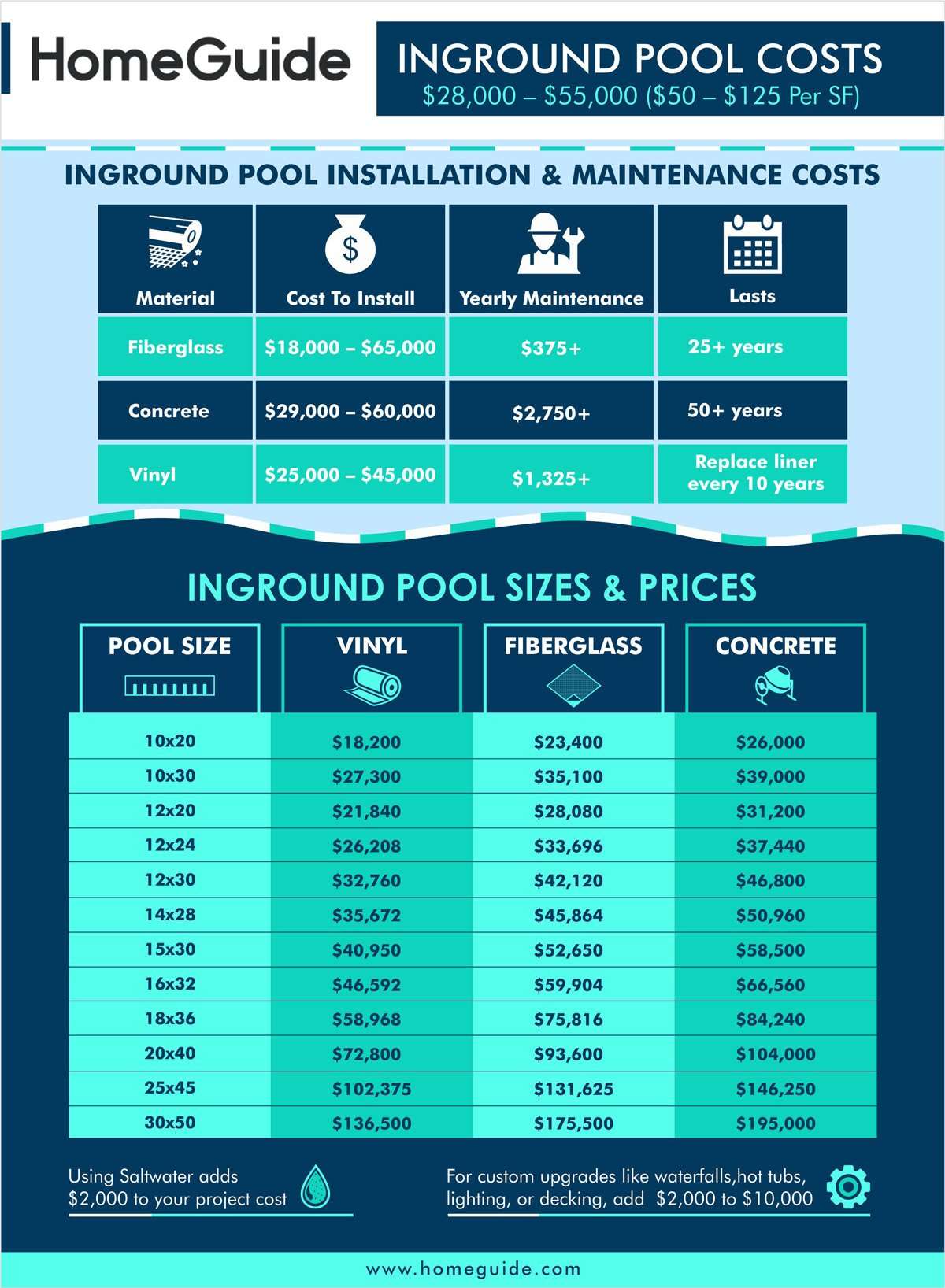 2021 Inground Pool Costs