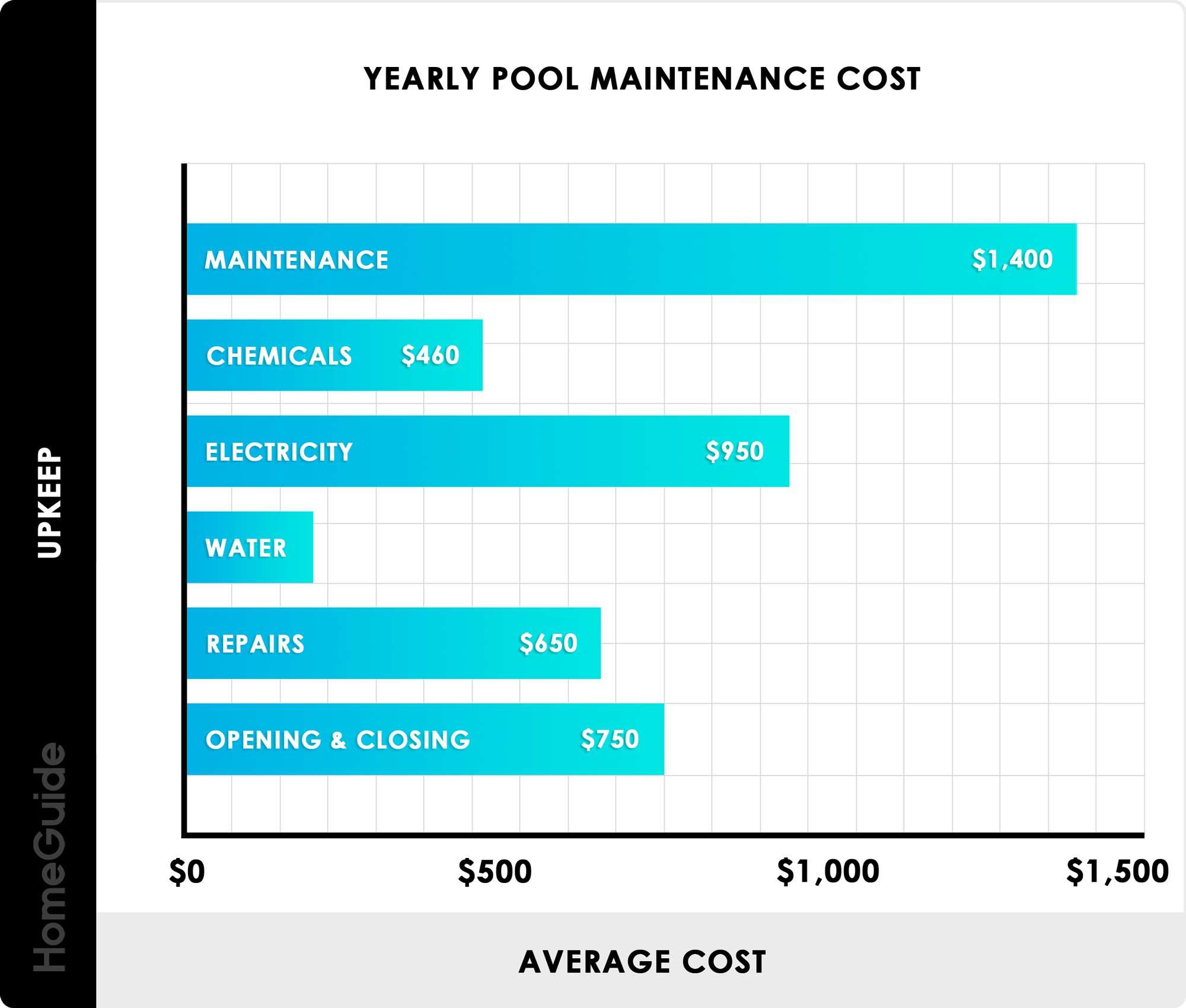 2021 Pool Maintenance Costs