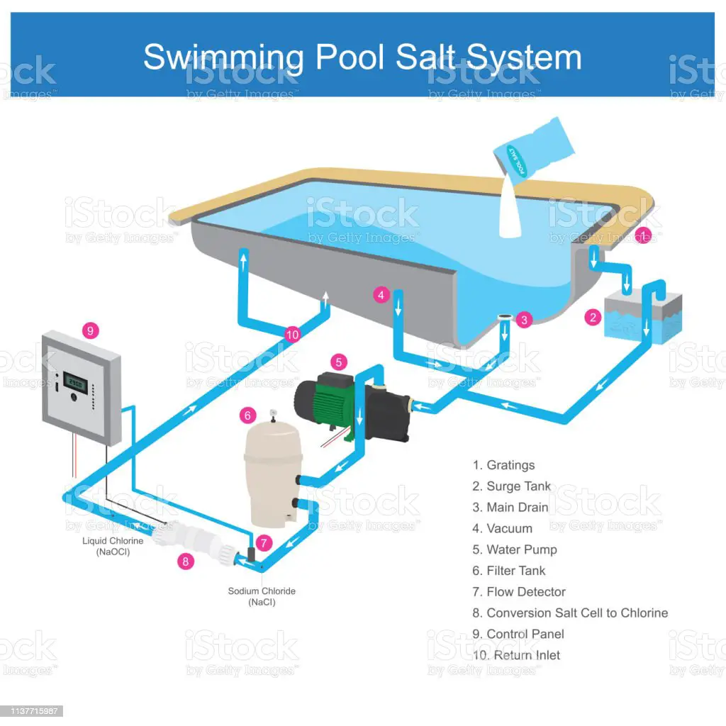 35 Swimming Pool Pump And Filter Installation Diagram