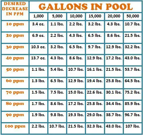 Balance Your Pool Water in 7 Easy Steps