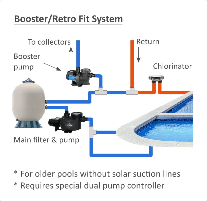 Diy Solar Pool Heater Pump Size