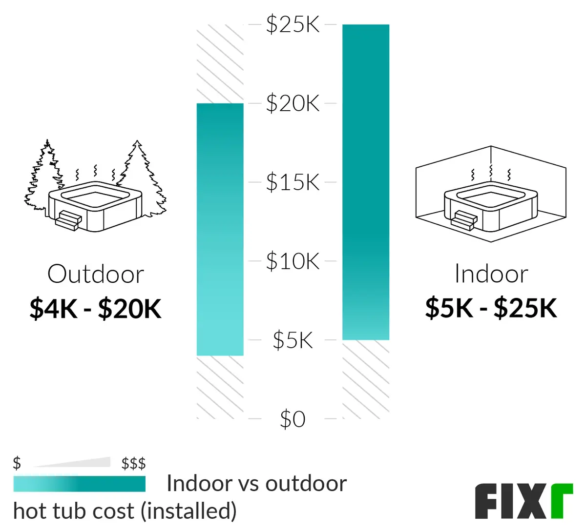 Hot Tub Installation Cost