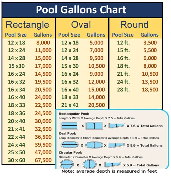 How many gallons is my pool?  Doheny
