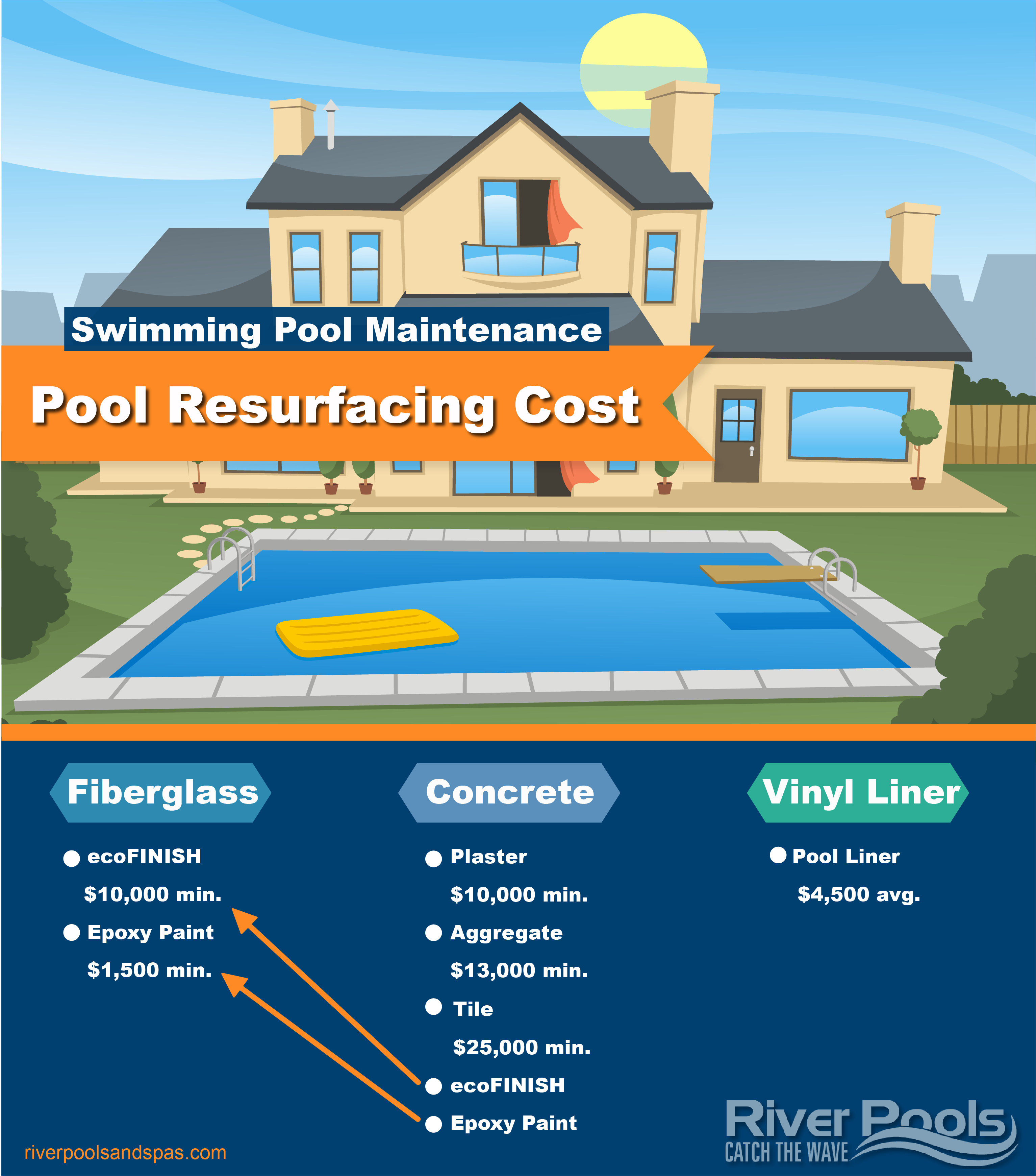 How Much Does Inground Pool Resurfacing Cost?