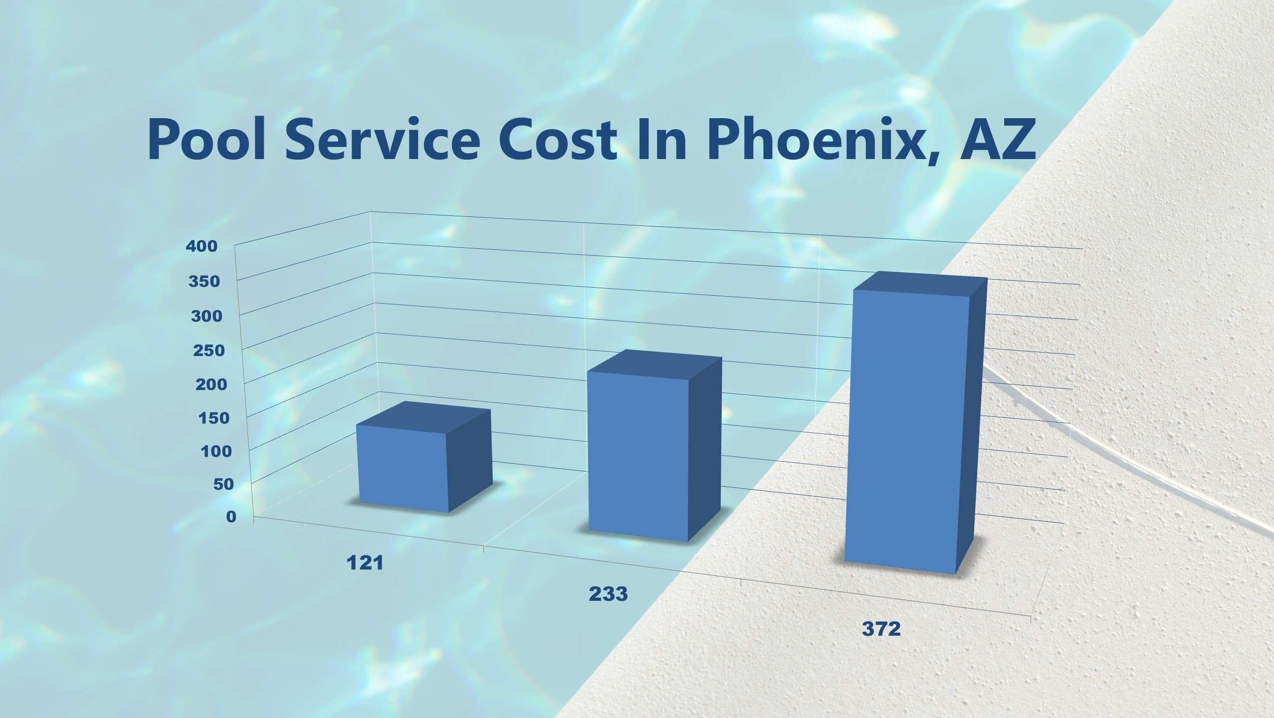 How Much Does Pool Service Cost In Phoenix?