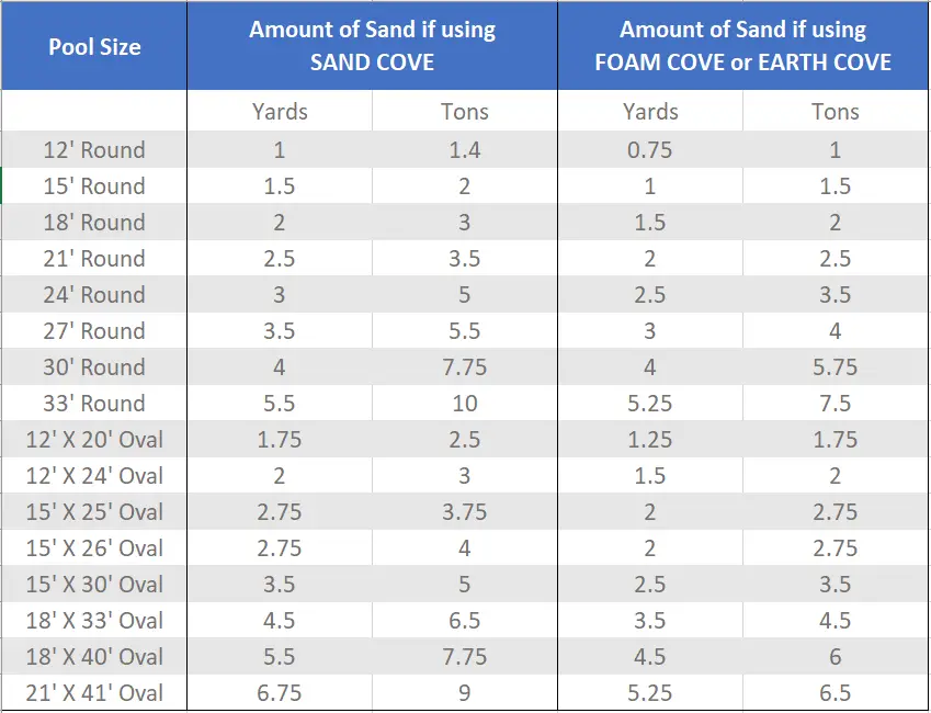 How much sand do I need for my pool