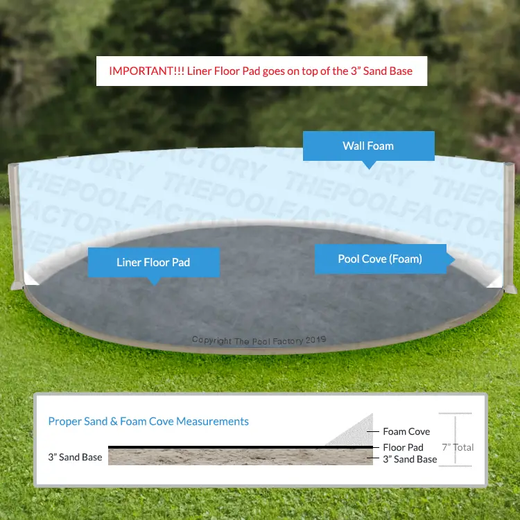 How to Install a Base For Your Above Ground Pool Liner