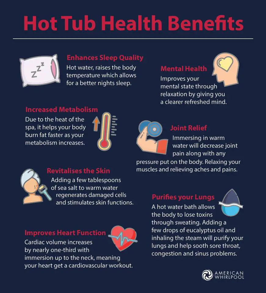 Hydrotherapy &  Health Benefits