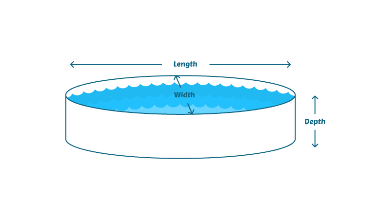 Pool Calculator: How Much Water Is In Your Pool?