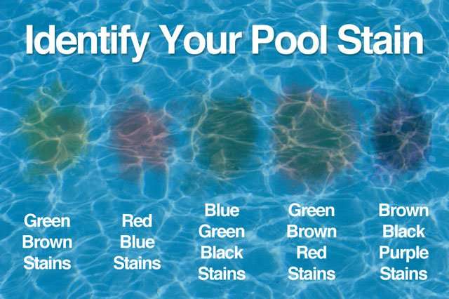 Pool Stains
