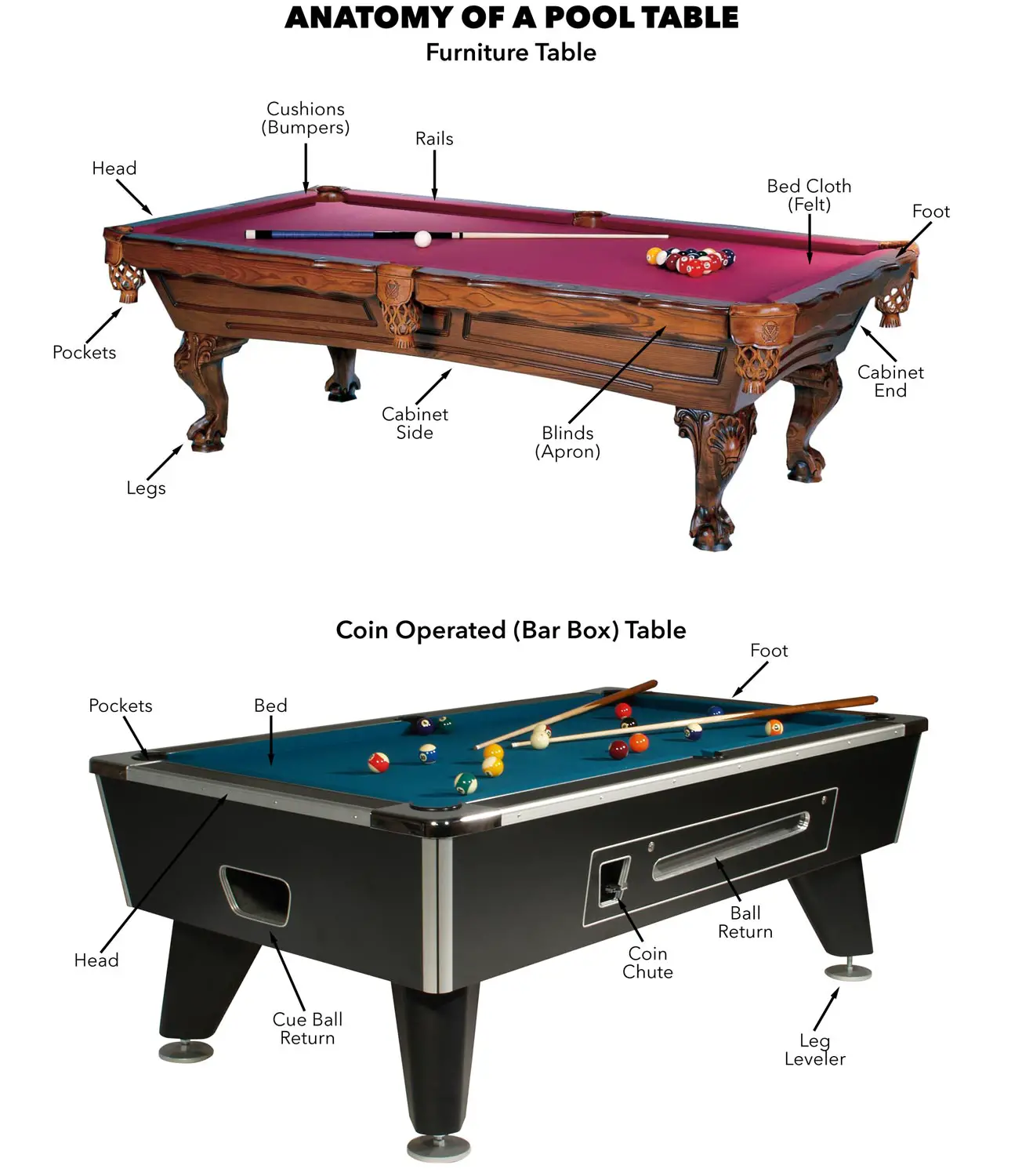 billiards table vs pool table        <h3 class=