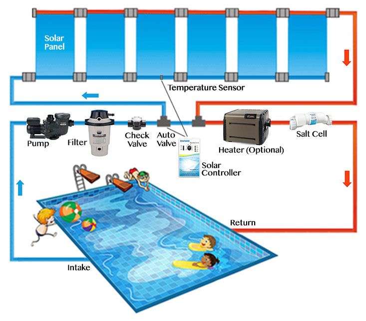 Solar Powered Pool Heater Plumbing Diagram