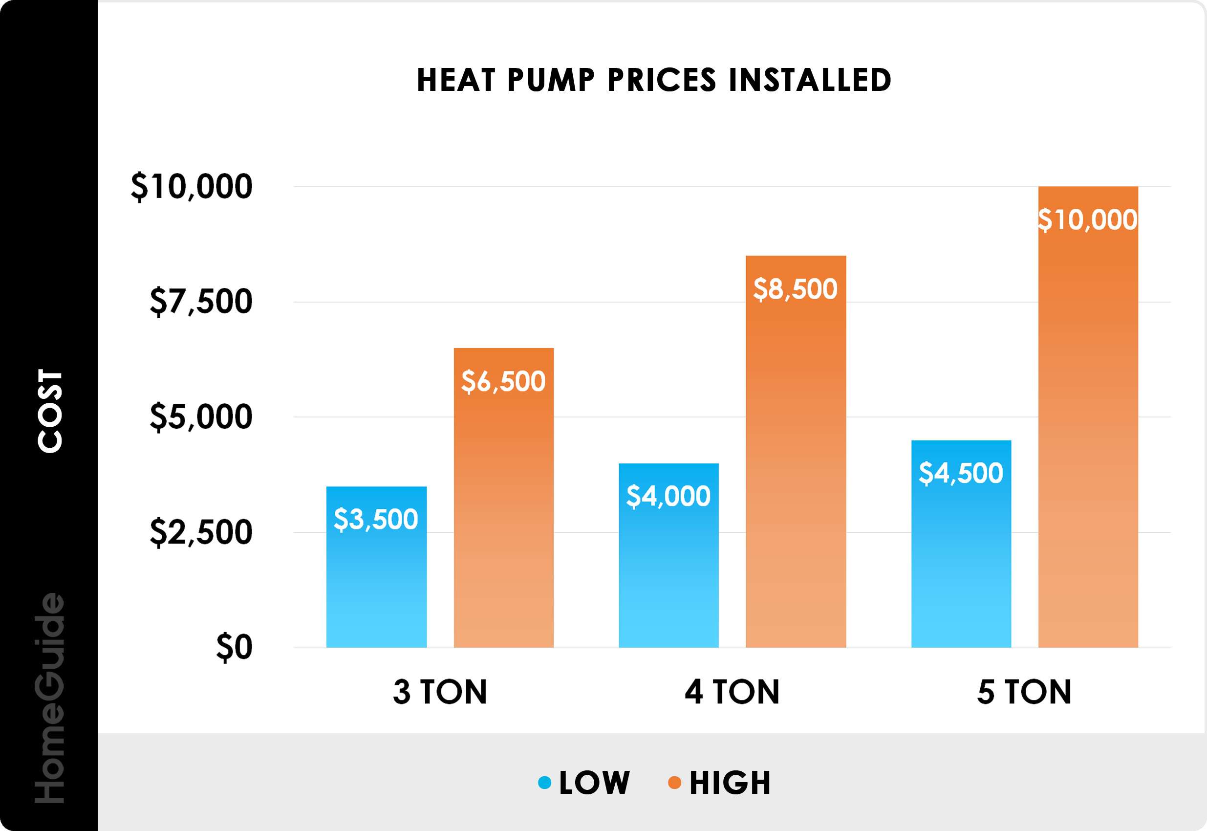 What Size Heat Pump Do I Need For My House
